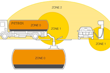 防爆認(rèn)證|防爆區(qū)域劃分知識(shí)